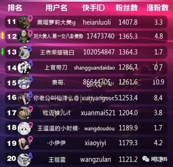 快手10大网红排名,揭秘2023年度十大网红巅峰对决